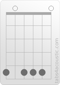 Diagramme de l'accord Am7 (5,0,5,5,5,0)